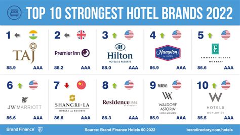 𝗧𝗛𝗘 𝟭𝟬 𝗕𝗘𝗦𝗧 Hotels in David of 2024 (with Prices) .